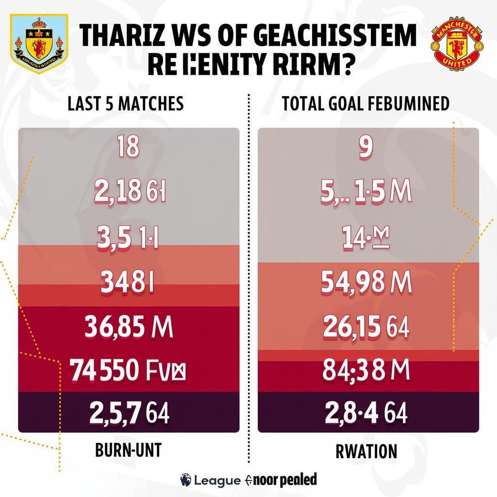 Phong độ gần đây Burnley vs MU