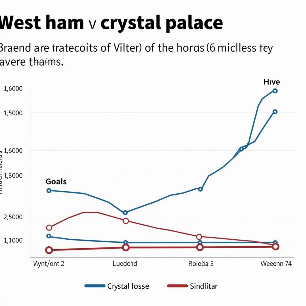 Phong độ gần đây của West Ham và Crystal Palace