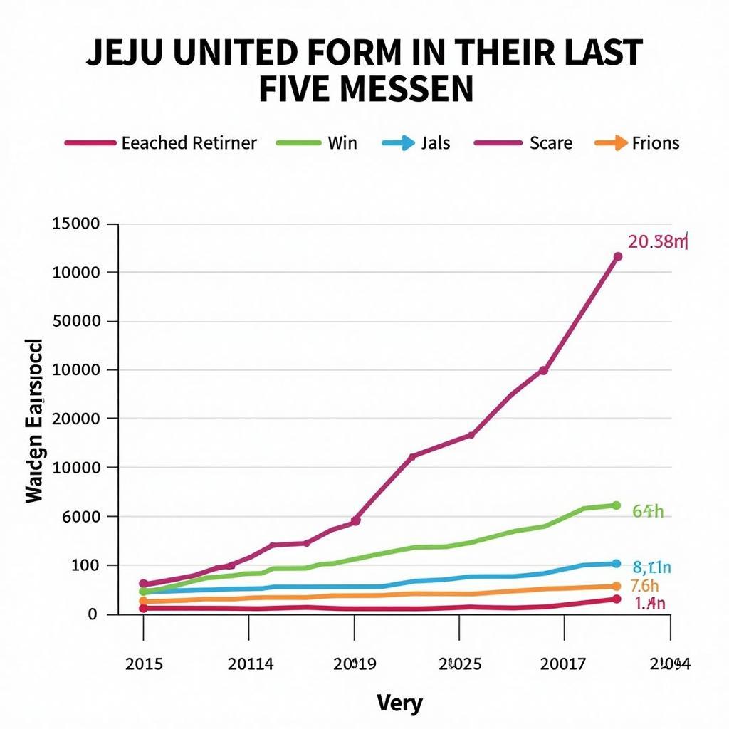 Phong độ gần đây Jeju United