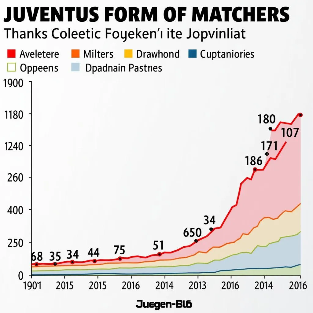 Phong độ gần đây Juventus