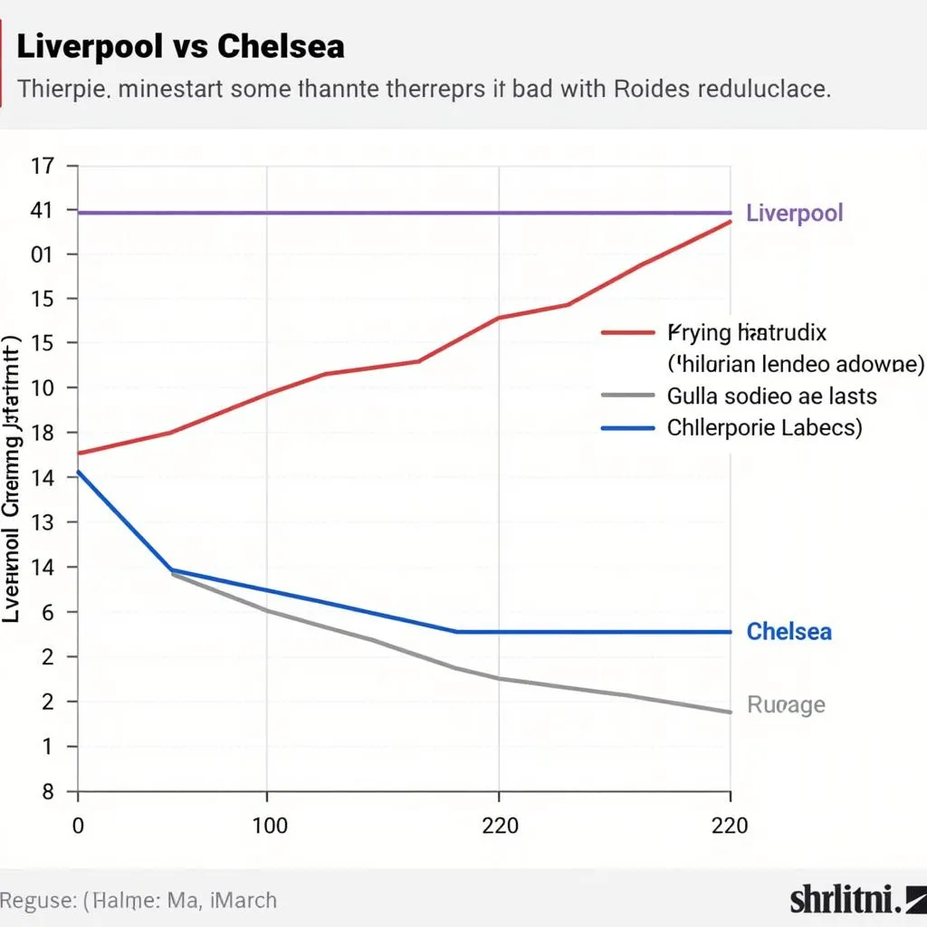 Phong độ gần đây Liverpool và Chelsea