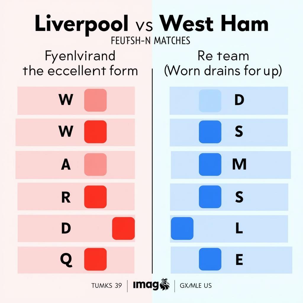 Phong độ gần đây của Liverpool và West Ham