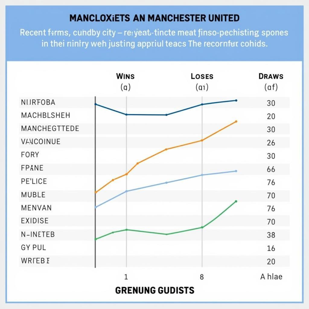 Phong độ gần đây của Man City và MU