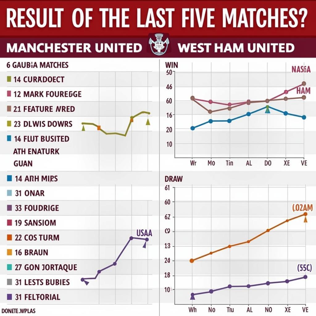 Phong độ gần đây của MU và West Ham