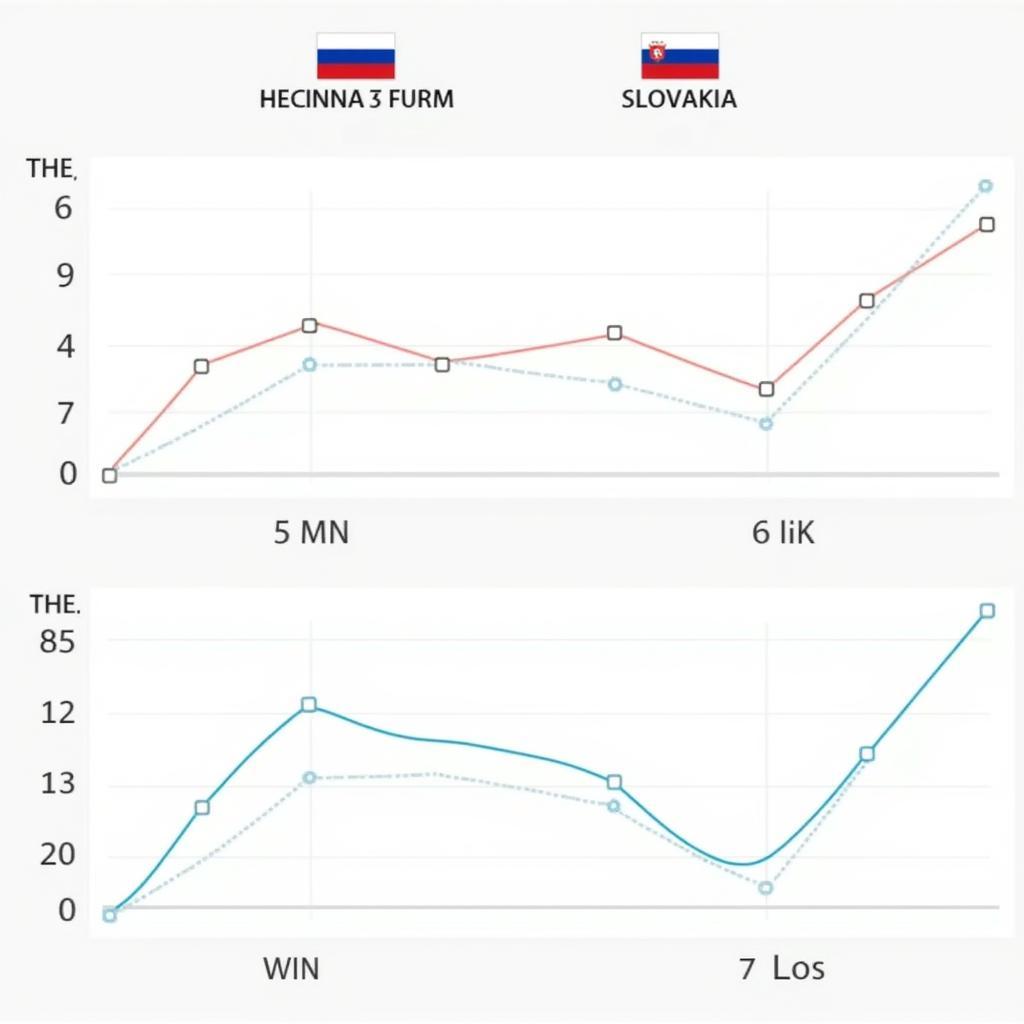 Phong độ gần đây Nga và Slovakia