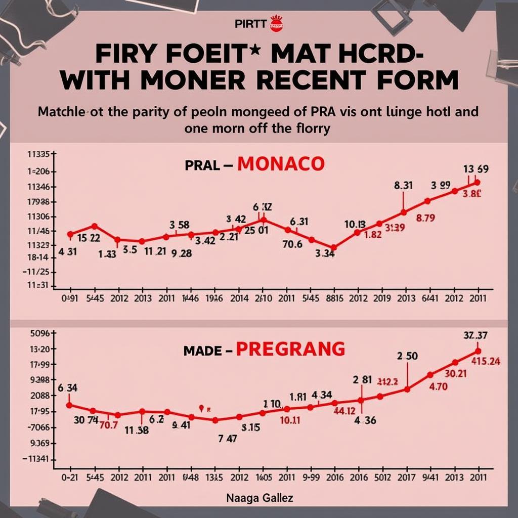 Phong độ gần đây của PSG và Monaco