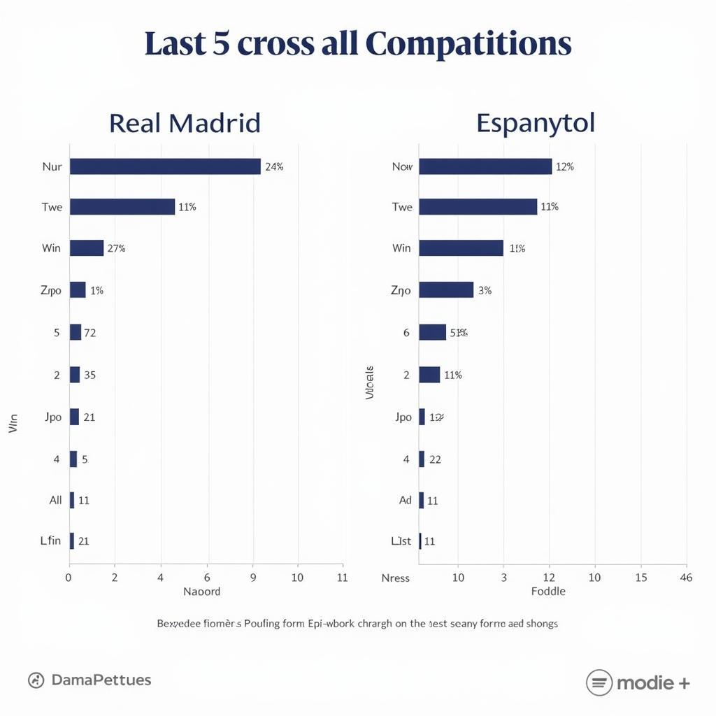 Phong độ gần đây Real Madrid vs Espanyol