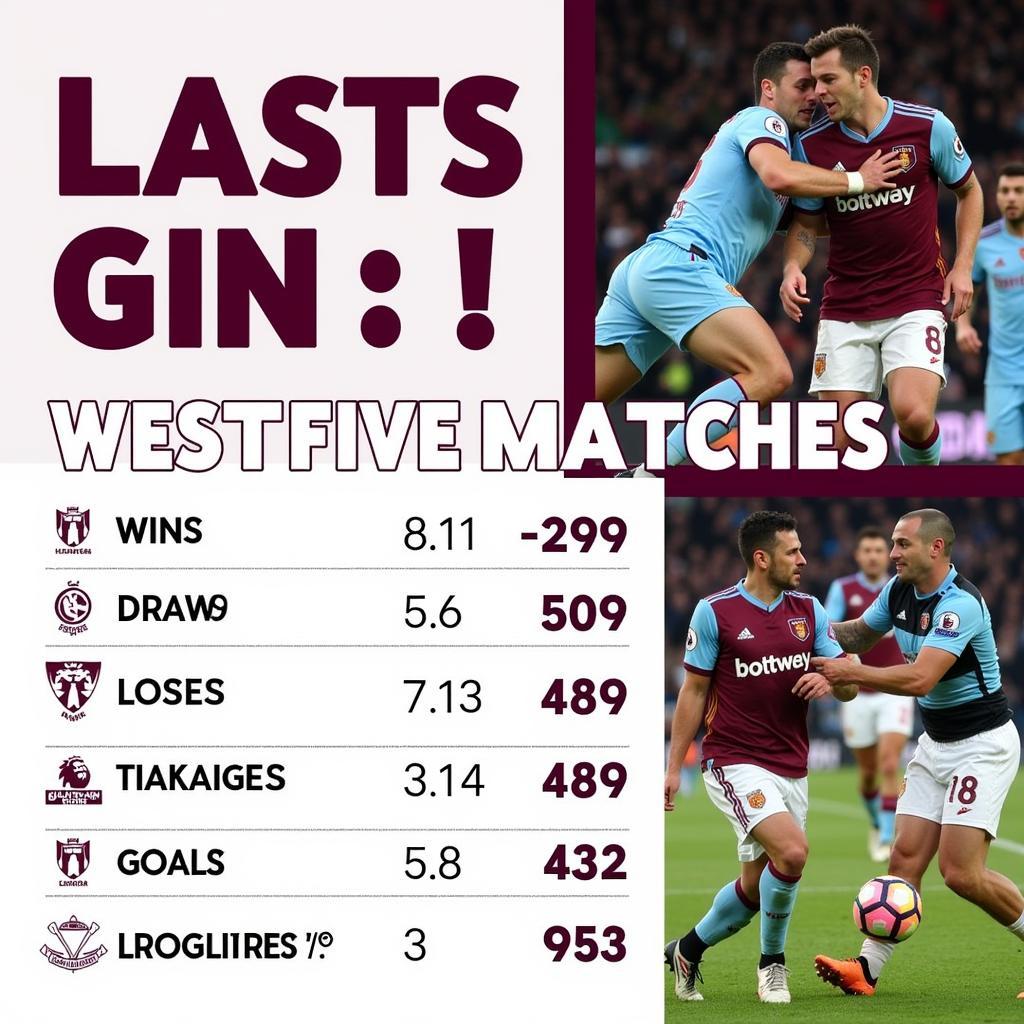 West Ham's recent performance