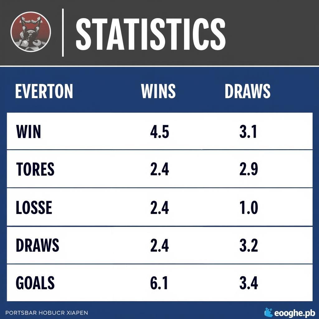 Head-to-Head Stats