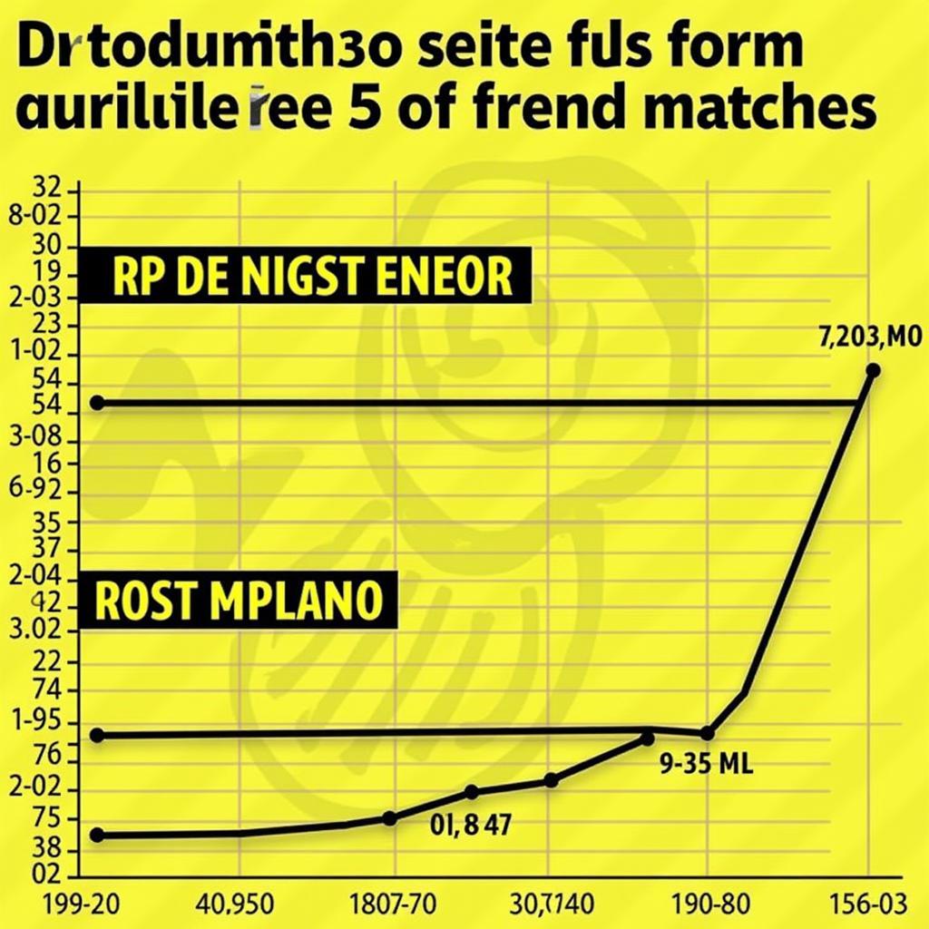 Phong độ hiện tại Dortmund