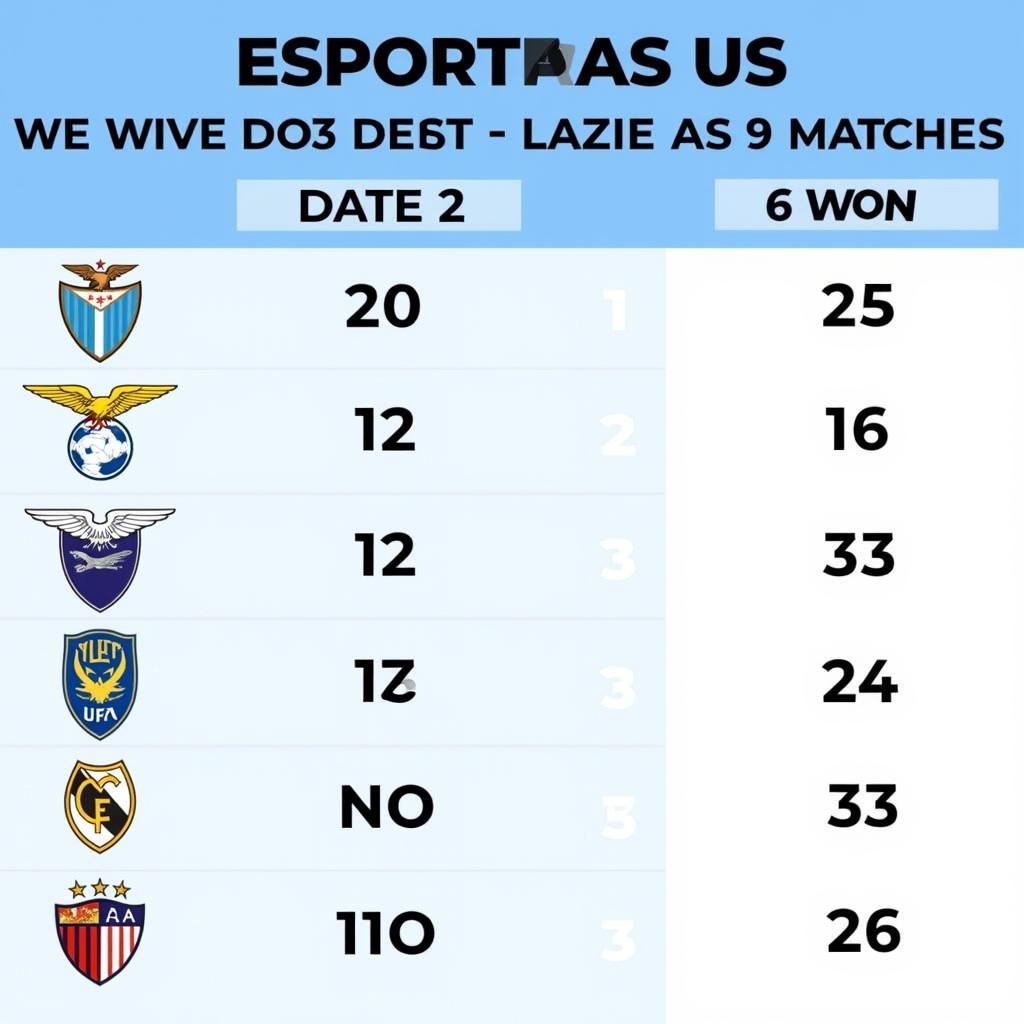 Phong độ Lazio vs Udinese