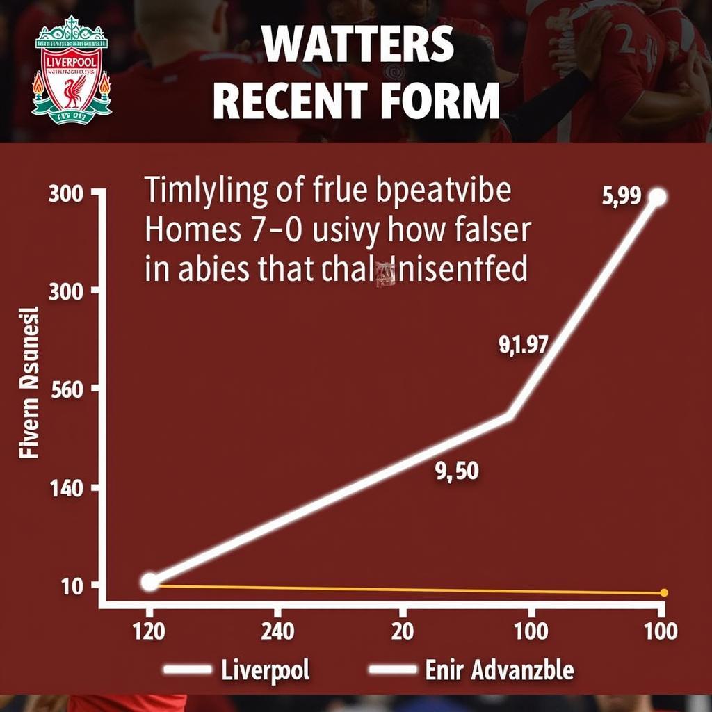 Liverpool form