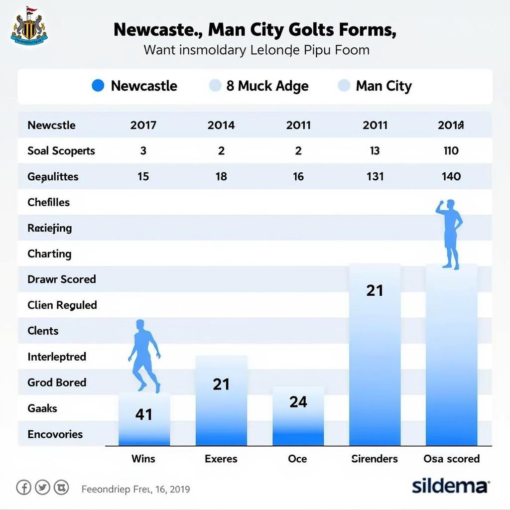 Newcastle vs Man City: Phong độ