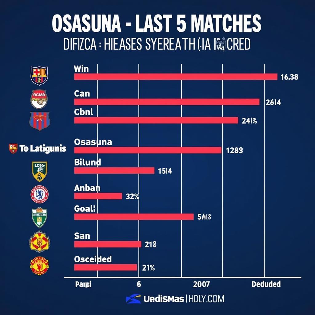 Osasuna recent form