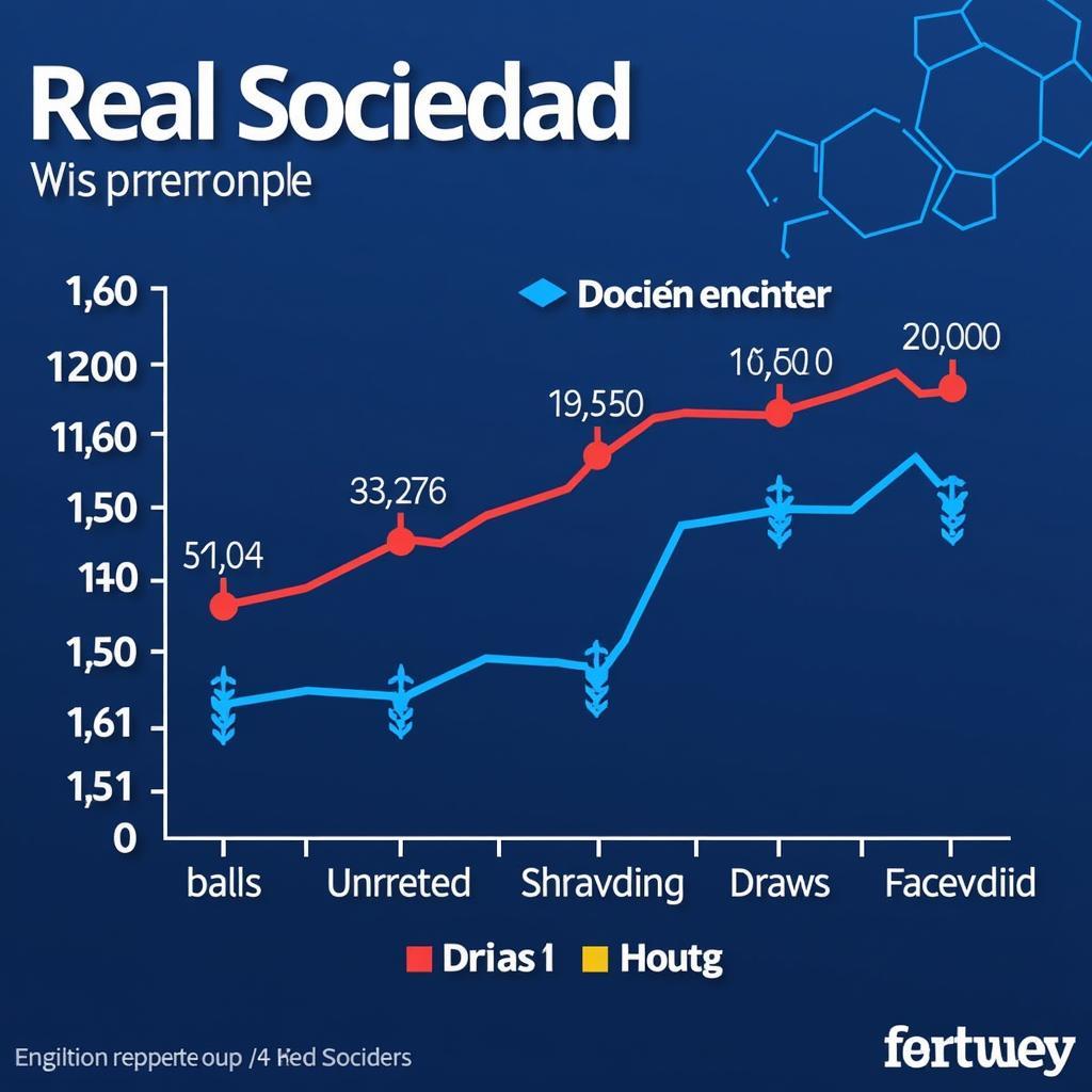 Phong độ Real Sociedad