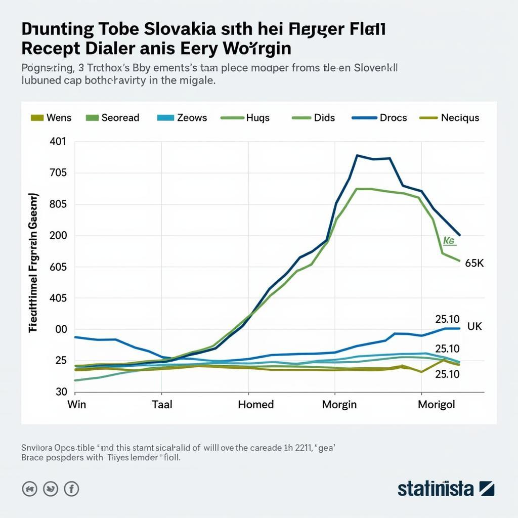 Phong độ Slovakia