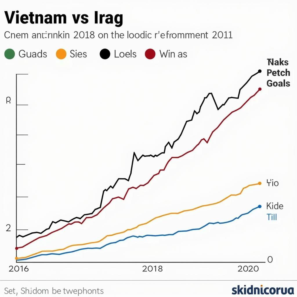 Phong độ thi đấu của Việt Nam và Iraq