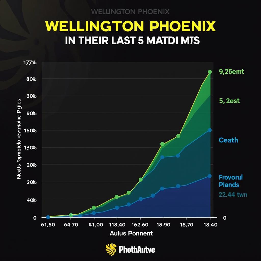 Phong độ Wellington Phoenix