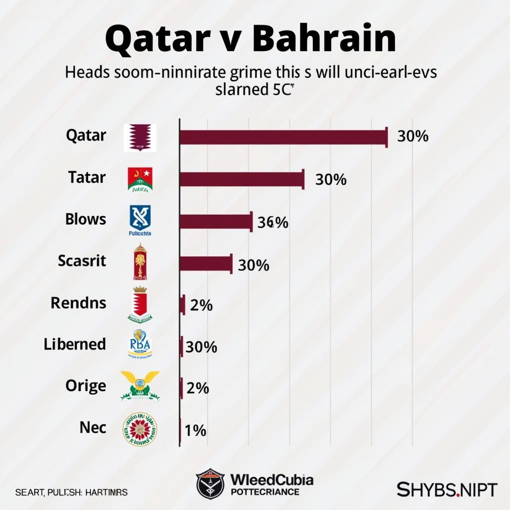 Lịch sử đối đầu Qatar vs Bahrain