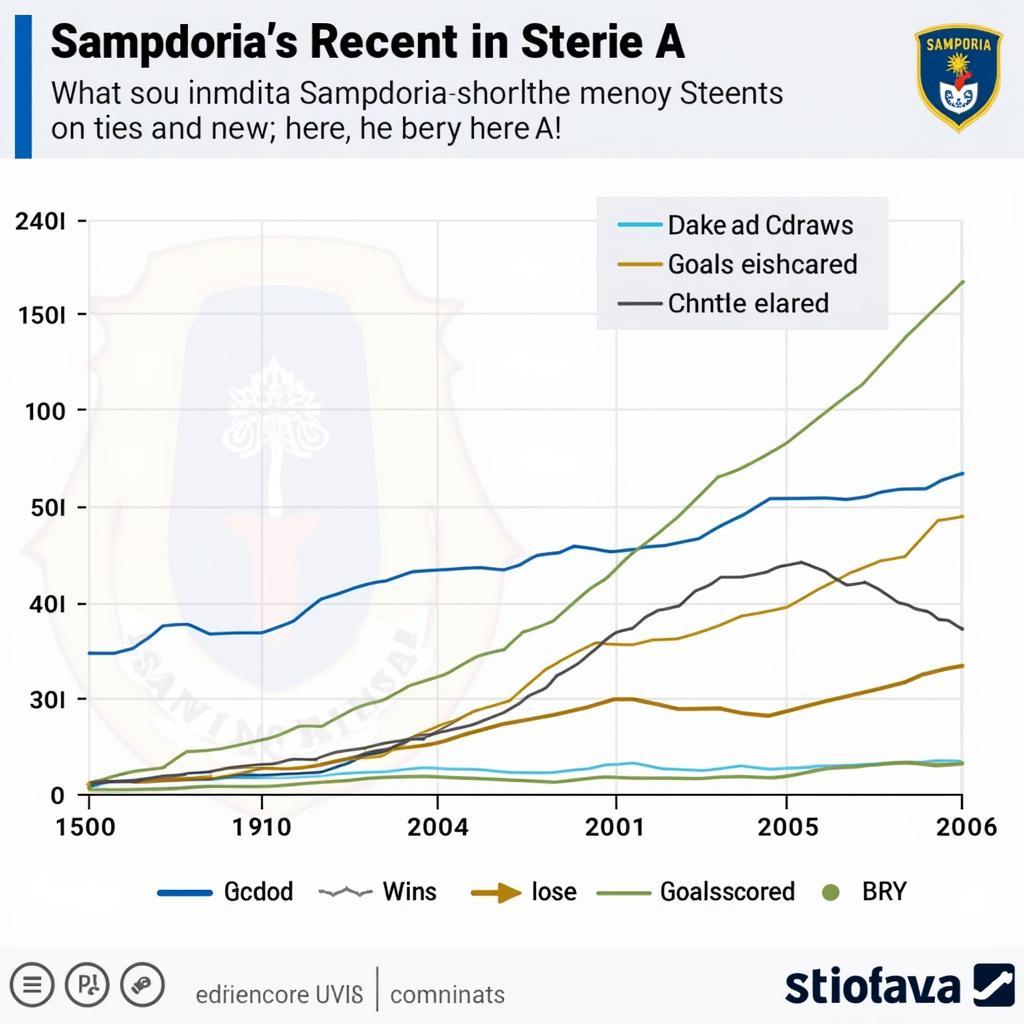 Phong độ gần đây của Sampdoria