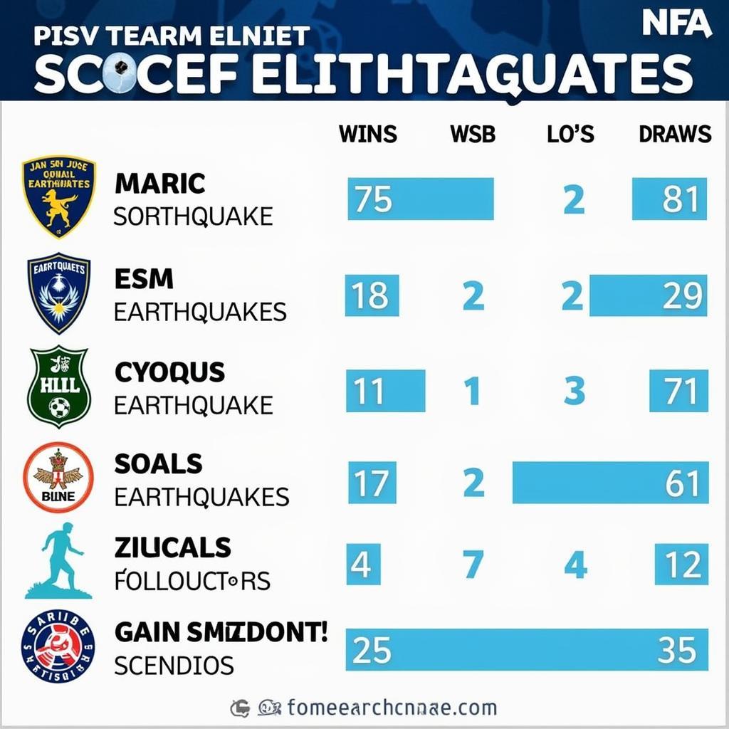 Phong độ San Jose Earthquakes