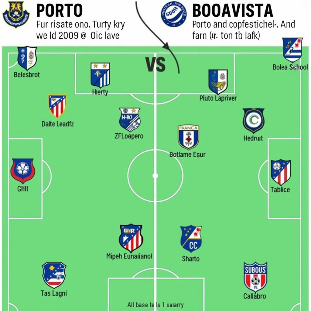 Sơ đồ chiến thuật Porto vs Boavista