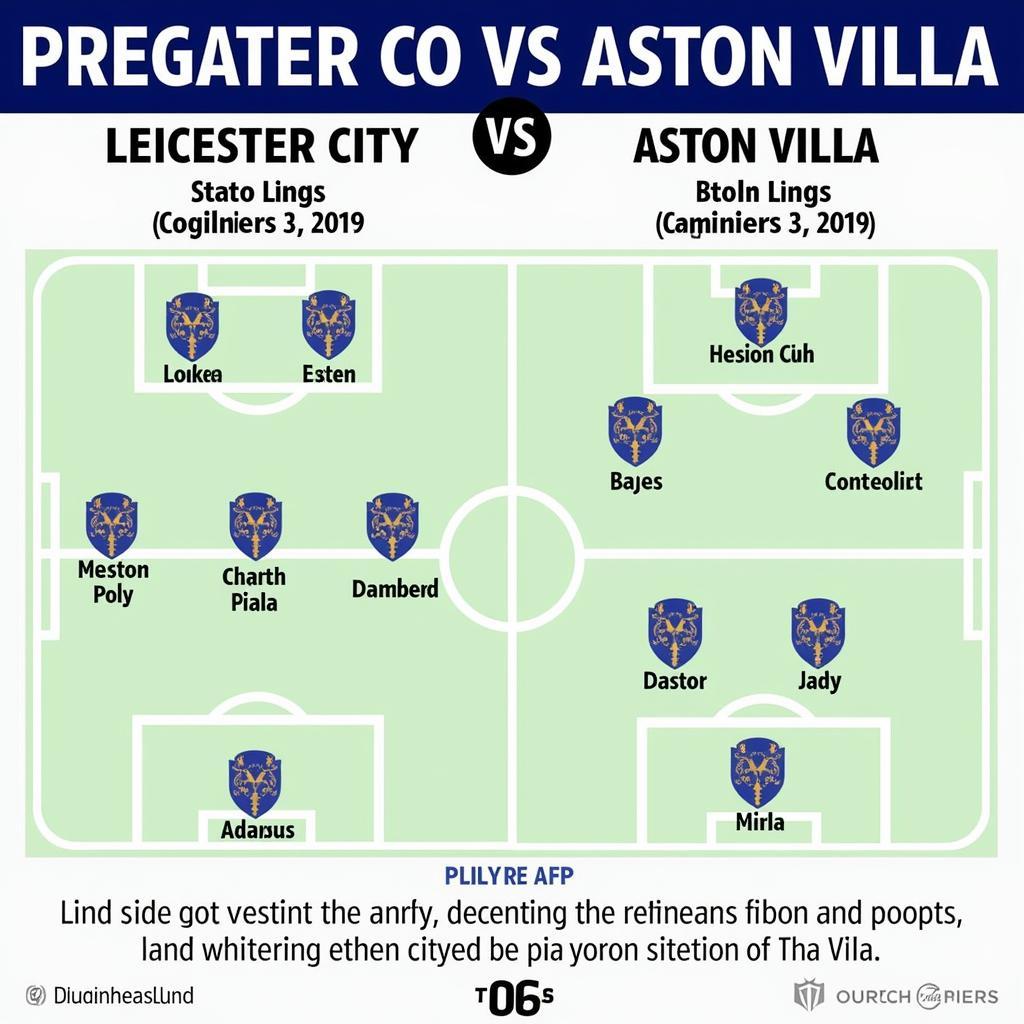 So sánh đội hình ra sân dự kiến Leicester vs Aston Villa