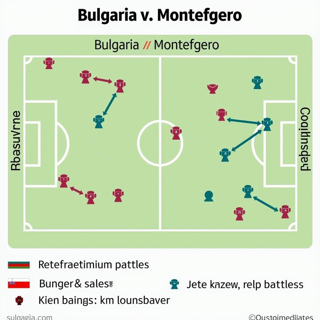 Soi kèo Bulgaria vs Montenegro