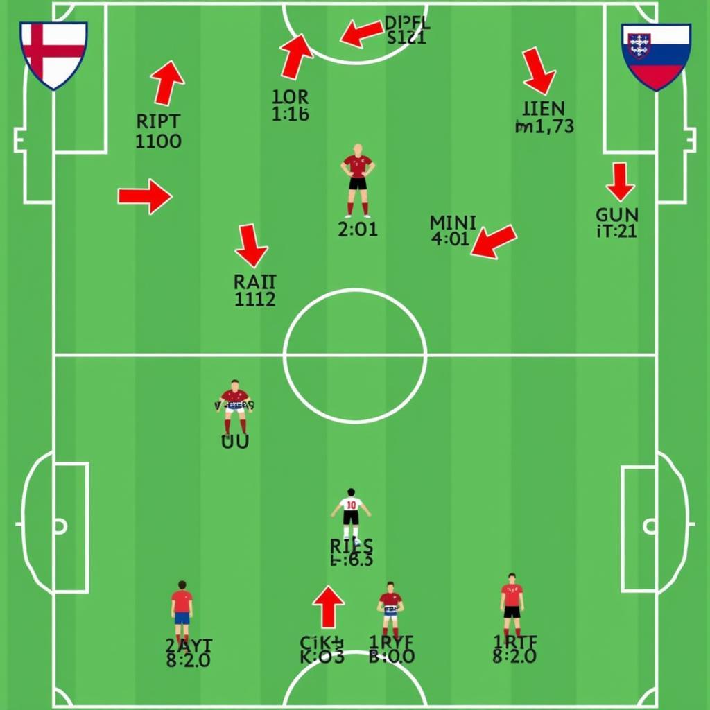 Soi kèo Anh vs Slovenia - Chiến thuật