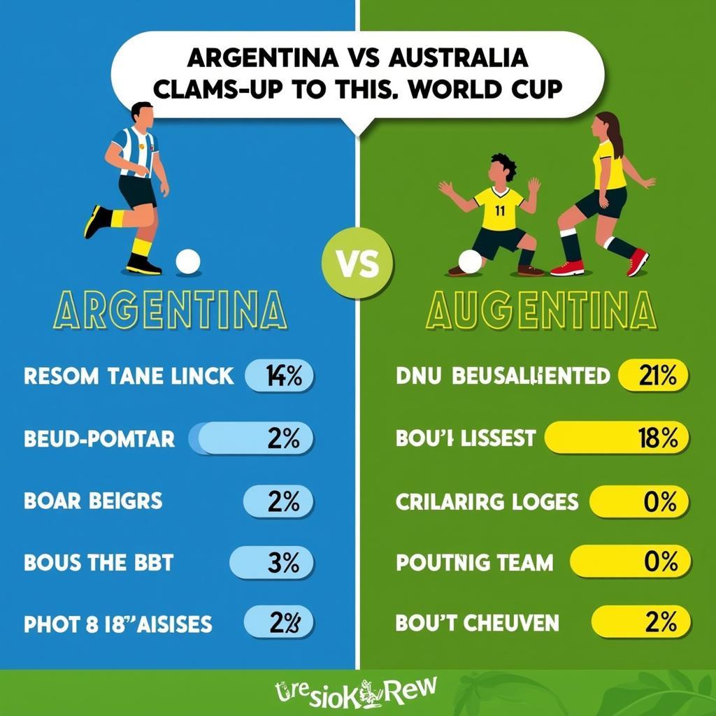 Argentina vs Australia Form