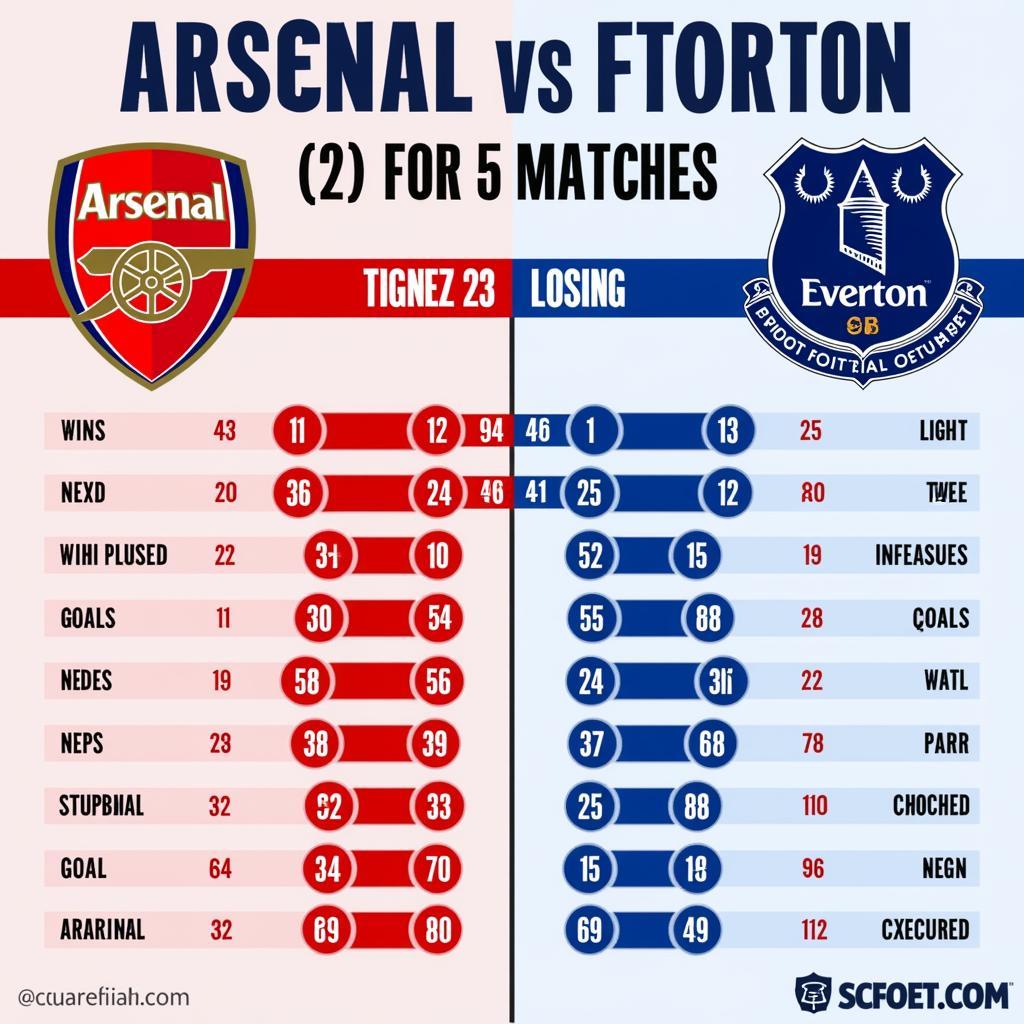 Arsenal vs Everton: Phong Độ Gần Đây