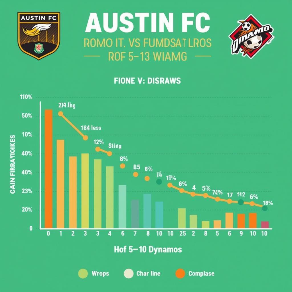 Phong độ gần đây của Austin và Houston Dynamo