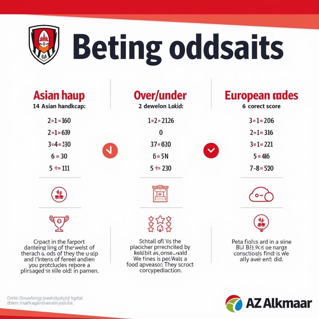 Various betting odds for AZ Alkmaar's matches