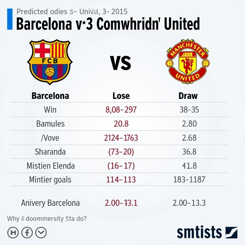 Dự đoán kết quả Barca vs MU