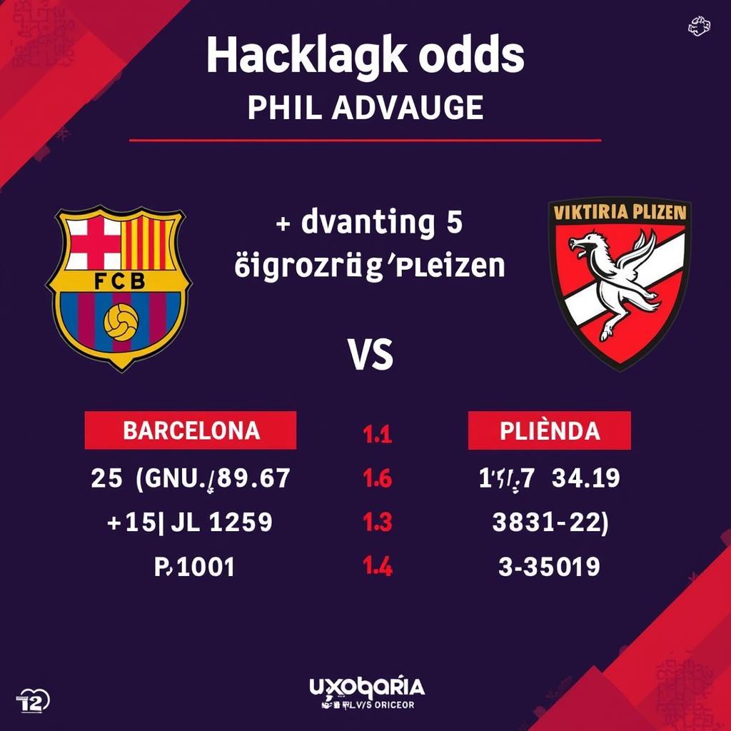 Barcelona vs Viktoria Plzen Handicap