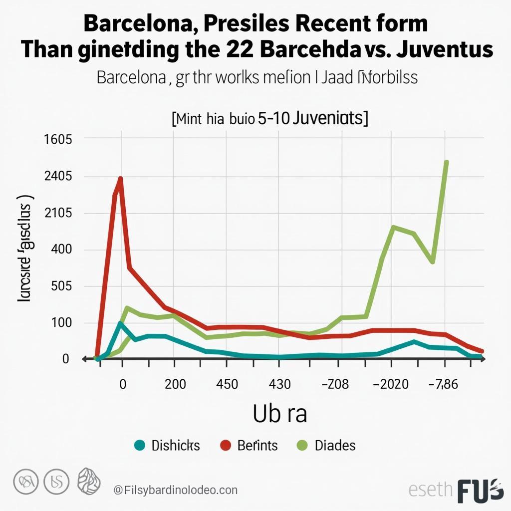 Soi kèo Barcelona vs Juventus: Phong độ gần đây