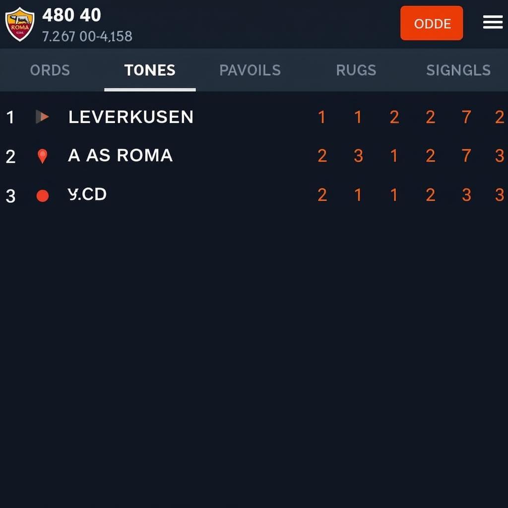 Soi kèo Bayer Leverkusen vs AS Roma