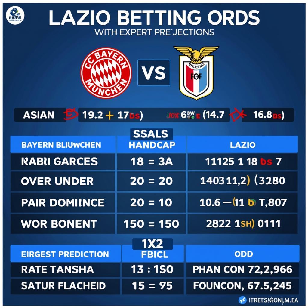 Soi kèo Bayern vs Lazio