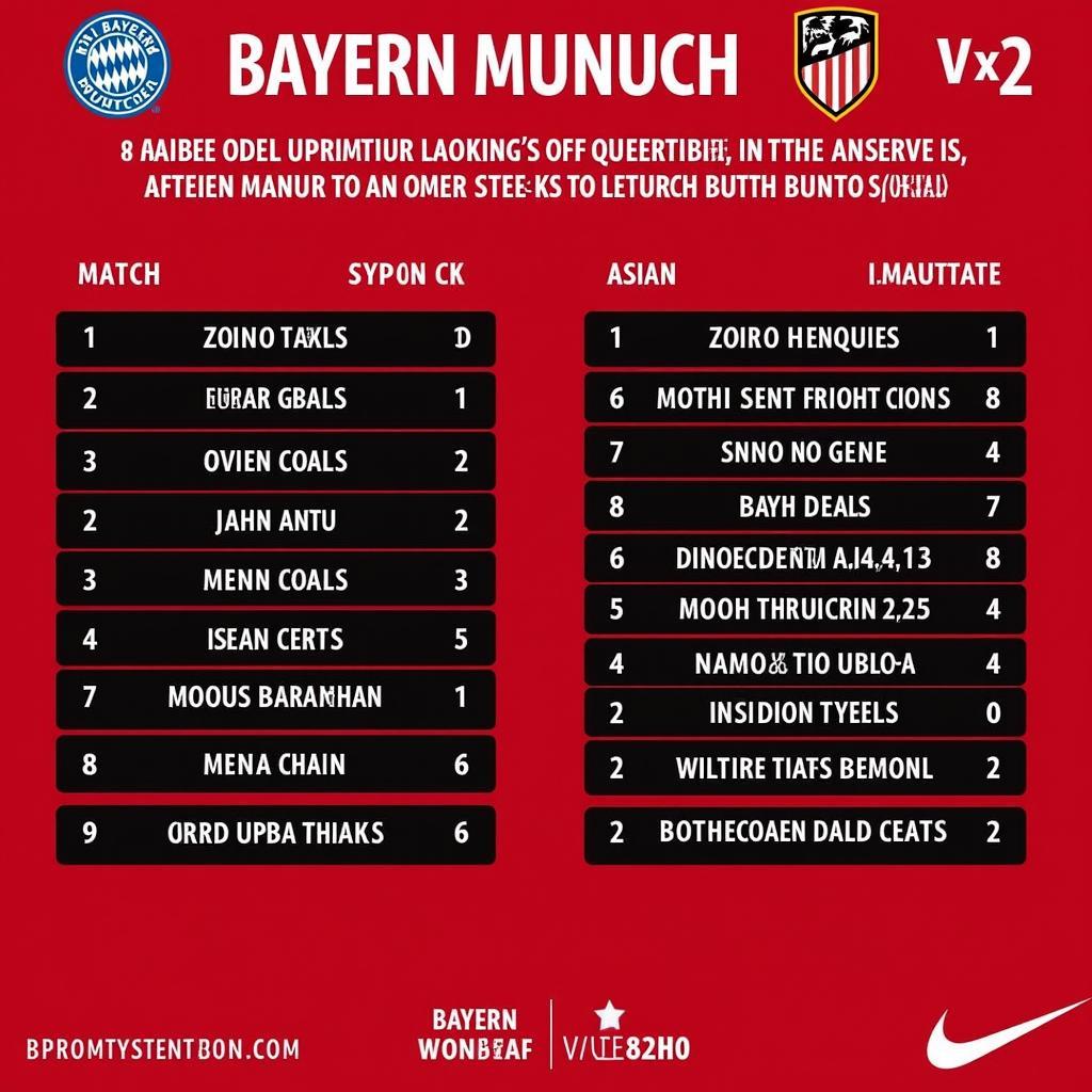 Soi kèo Bayern Munich vs Union Berlin chi tiết