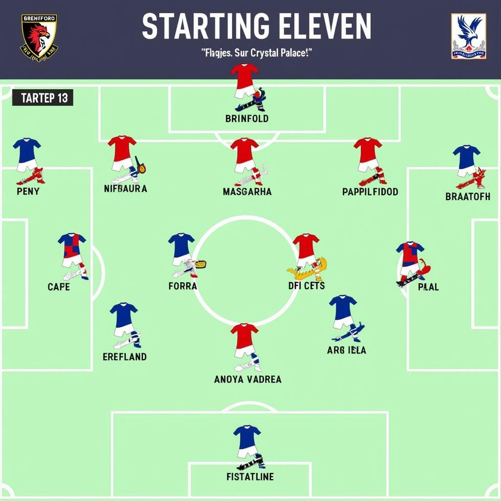 Soi kèo Brentford vs Crystal Palace: Đội hình