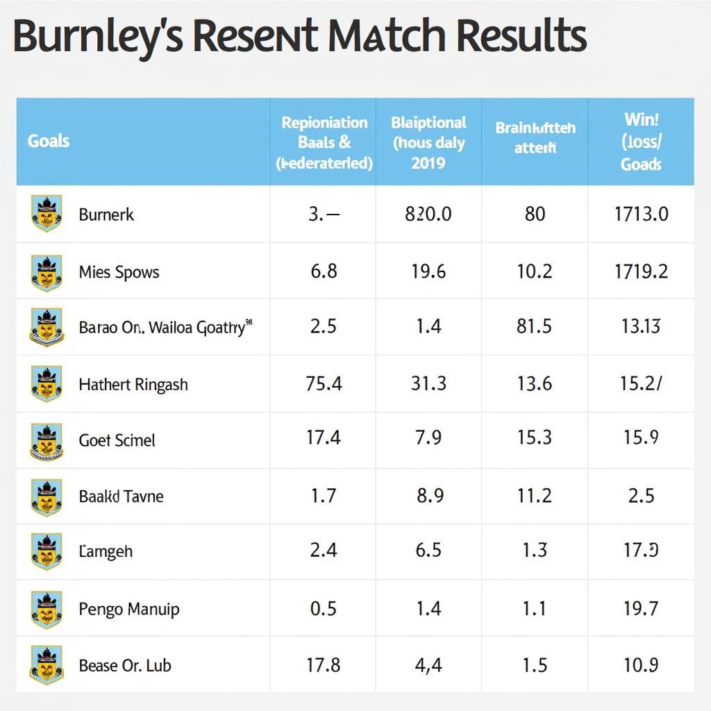 Burnley Recent Form