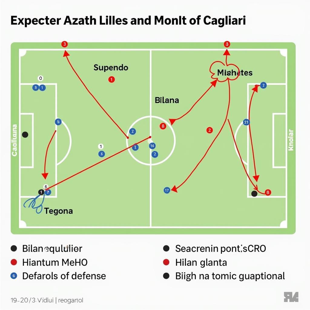 Chiến thuật dự kiến Cagliari vs Inter Milan