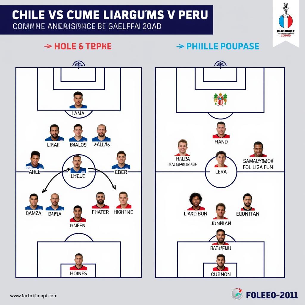 Sơ đồ chiến thuật Chile - Peru