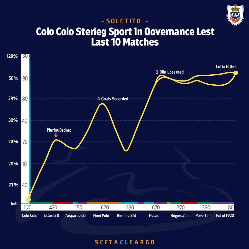 Theo dõi phong độ Colo Colo