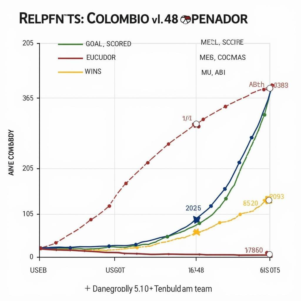 Phân tích phong độ hiện tại Colombia vs Ecuador