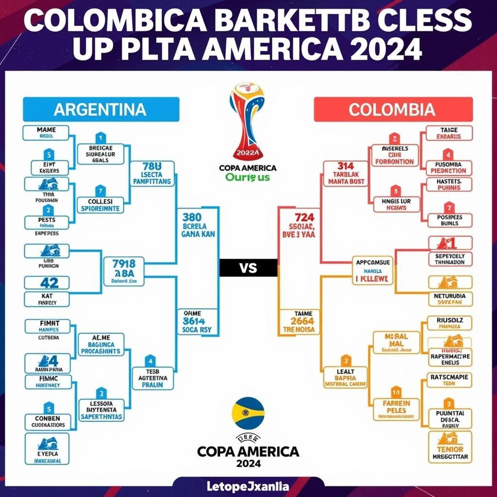 Soi kèo Copa America 2024 Argentina vs Colombia