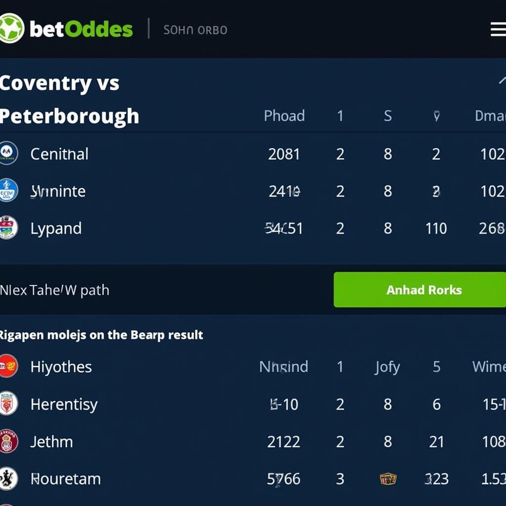 Tỷ lệ kèo Coventry vs Peterborough