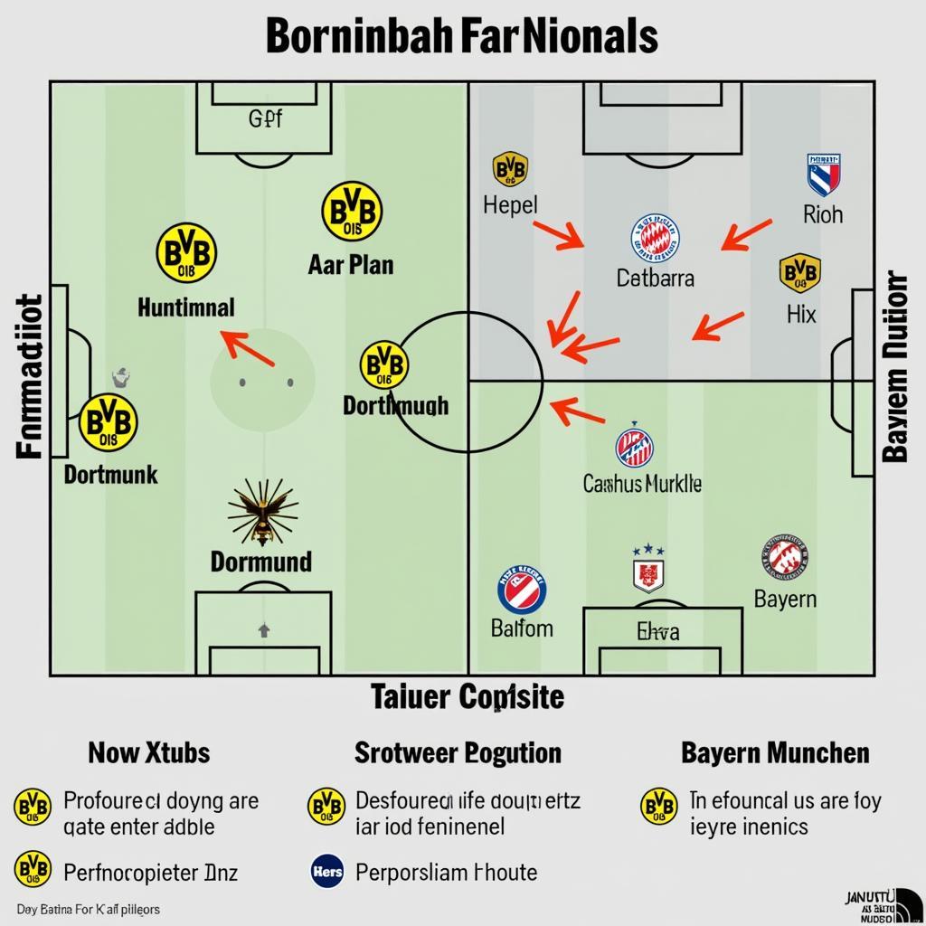 Phân tích chiến thuật Dortmund vs Bayern Munich