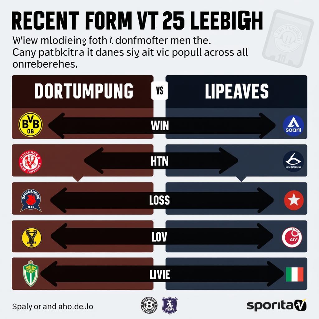 Phong độ gần đây của Dortmund và Leipzig