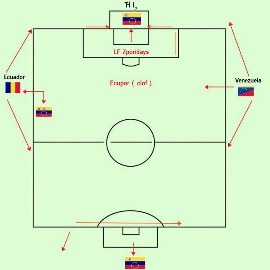 Soi kèo Ecuador vs Venezuela: Phân tích chiến thuật